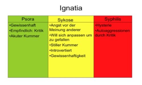 Ignatia